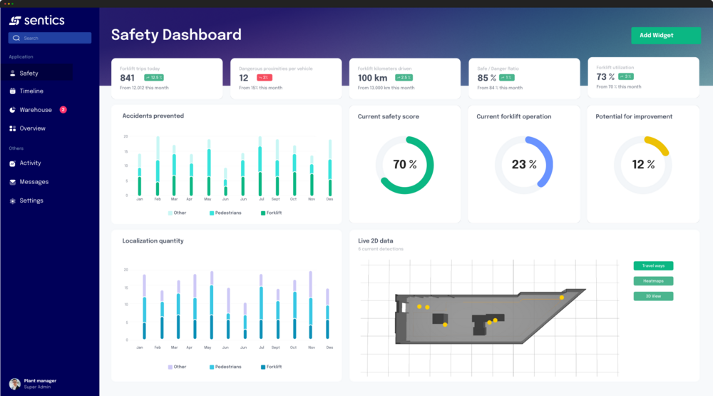 Performance Dashboard – Erfassung von Produktivitätskennzahlen im innerbetrieblichen Transport
