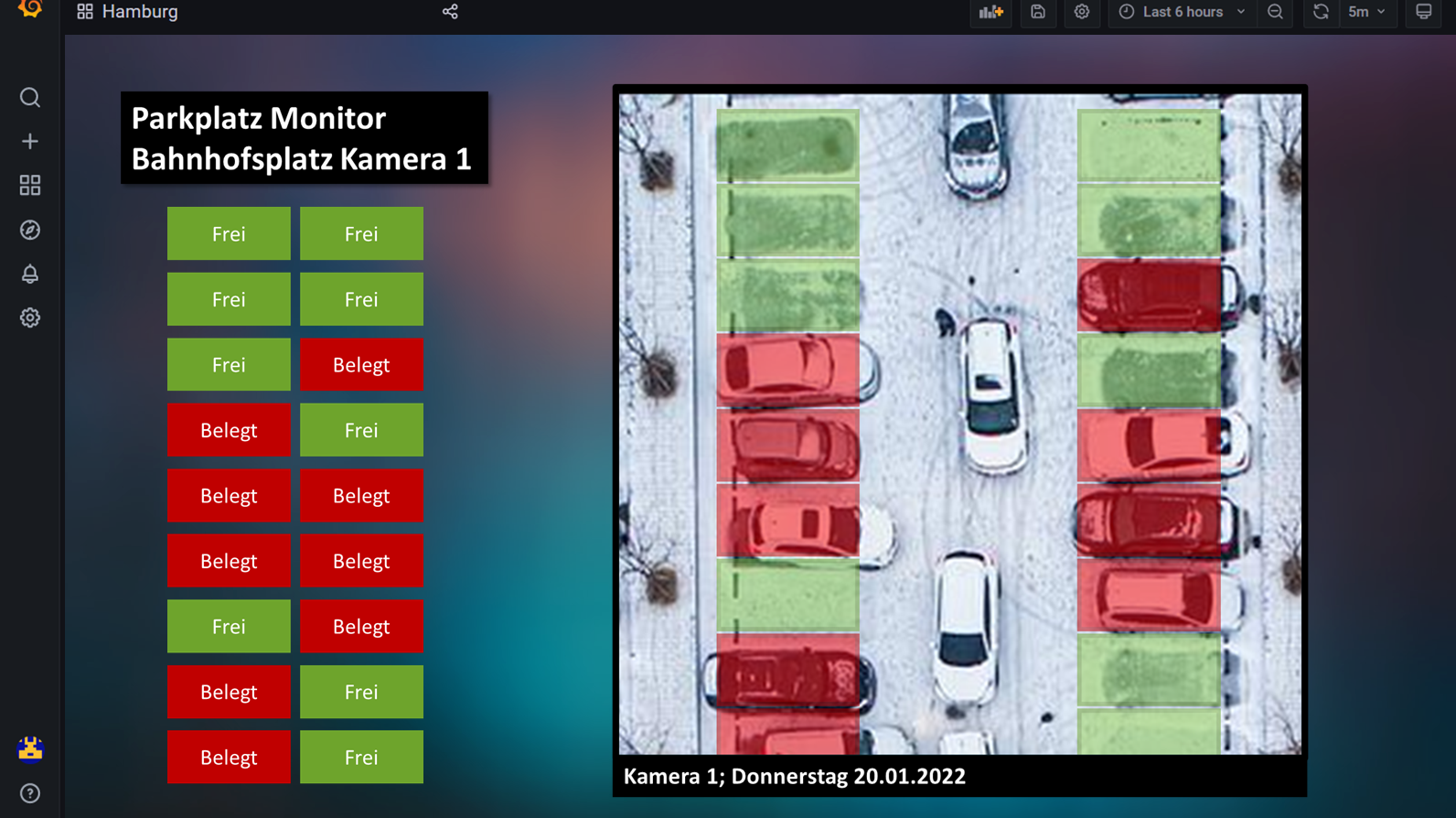 Dashboard Mockup KI von Engineering